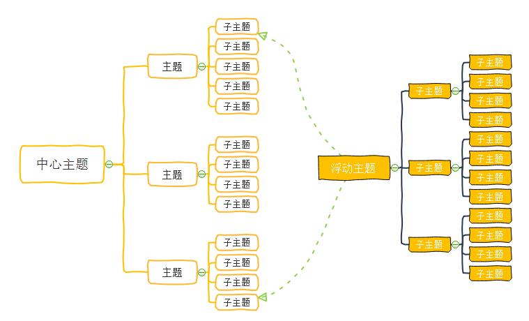 六个步骤为你梳理PPT设计的全流程 - 演示工匠PPT设计公司-发布会keynote设计公司-招商推介-科研申报-重庆/成都/北京/上海/深圳 ...